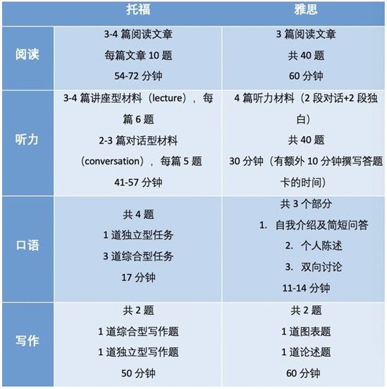 IELTS-TOEFL-cn-form-02