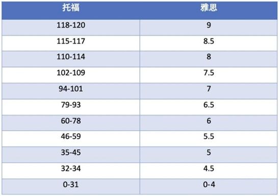 IELTS-TOEFL-cn-form-03