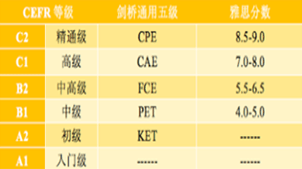 program-3