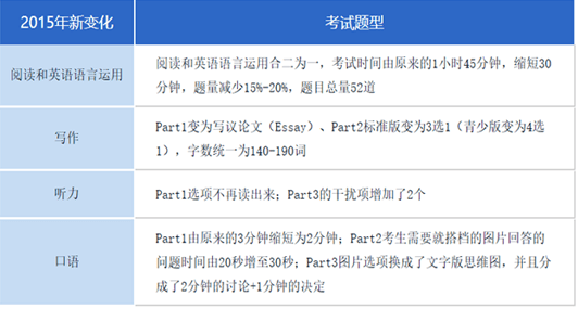 program-6
