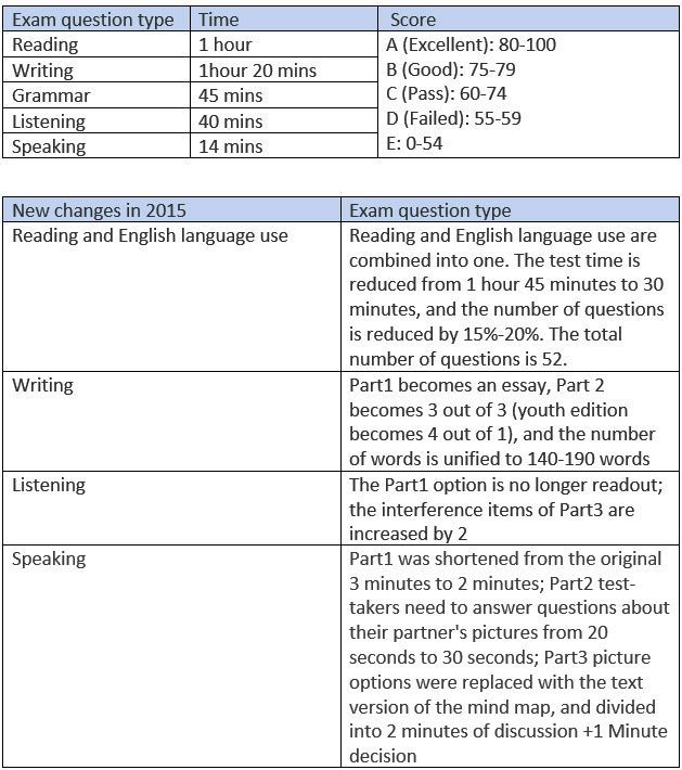FCE-form